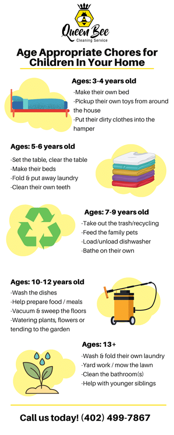 Age Appropriate Chores for Kids!